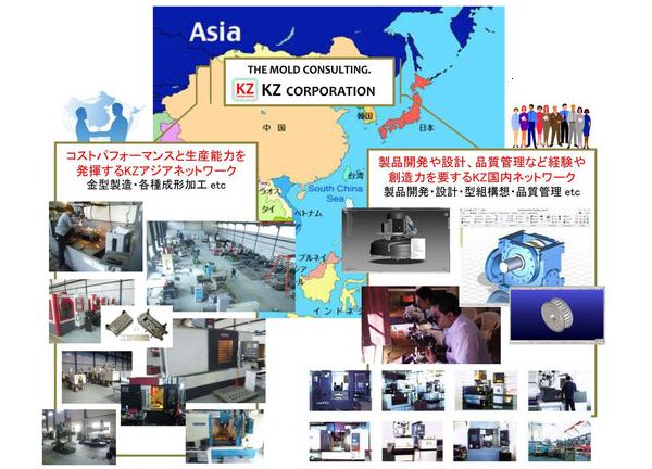 KZCOworld